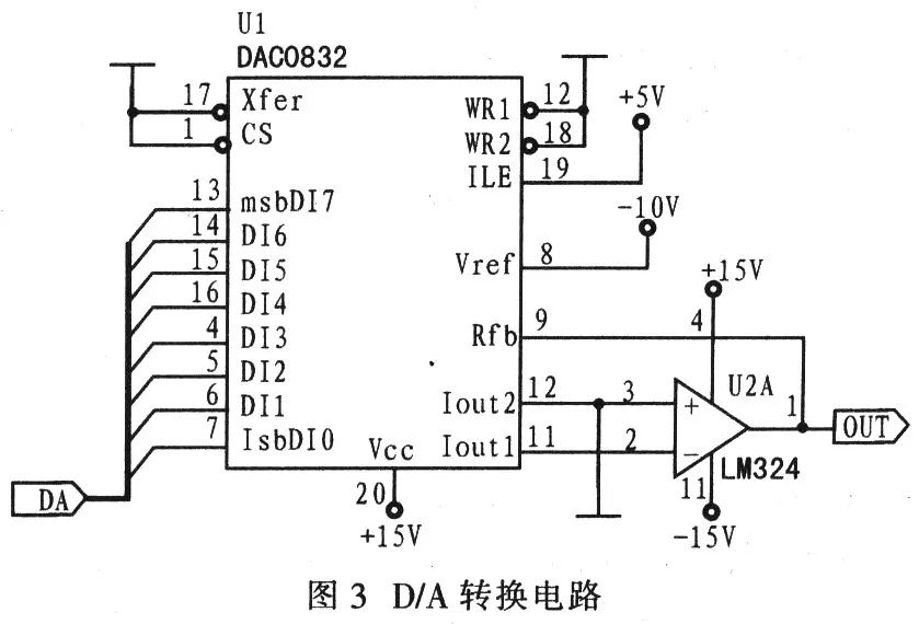 FPGA