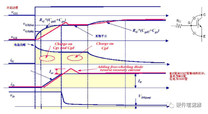 MOSFET