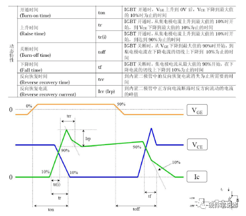 MOSFET