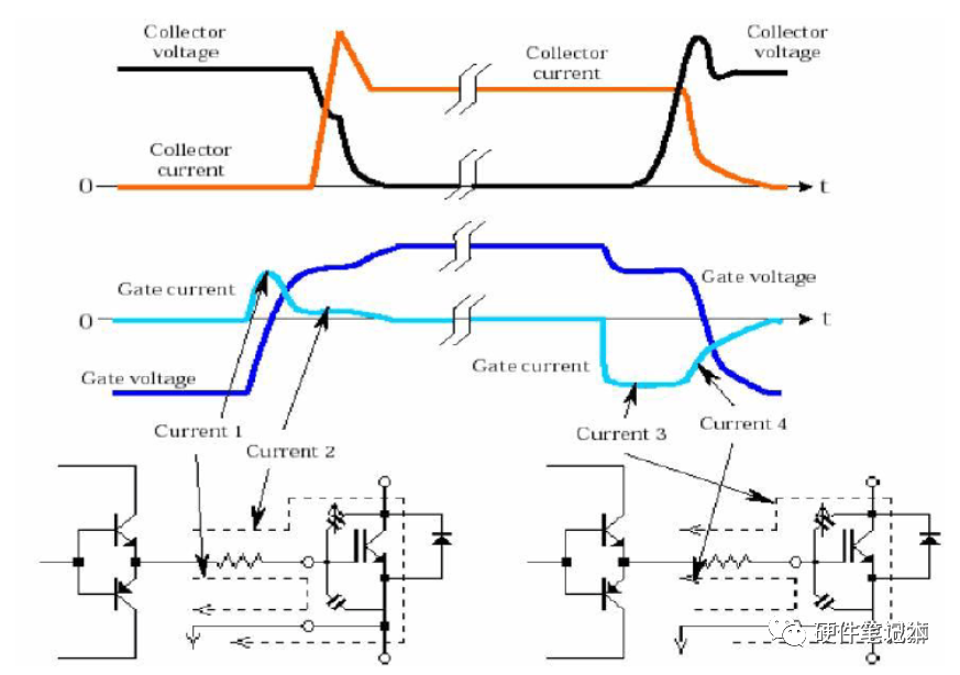 MOSFET