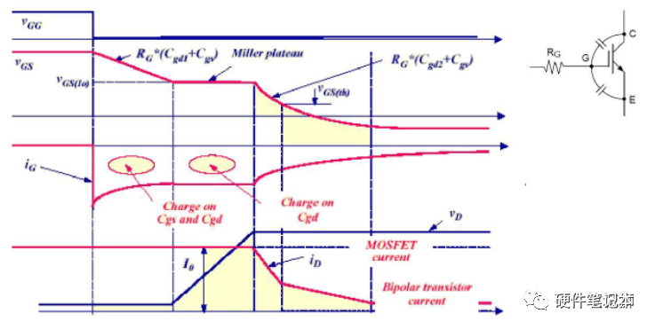 MOSFET