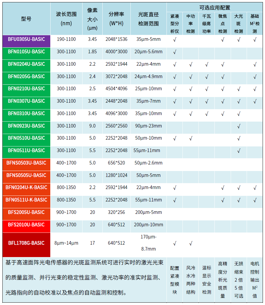 激光器