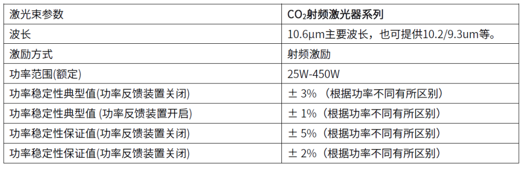 激光器