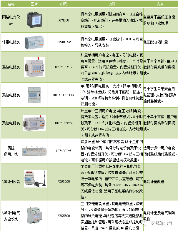 物联网