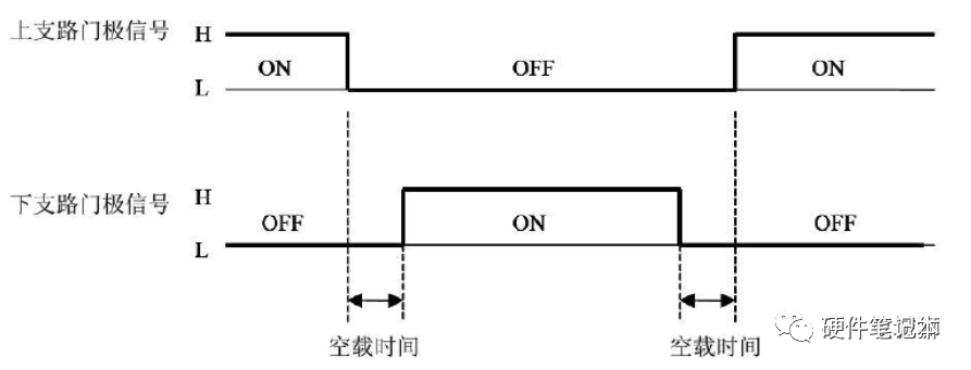 MOSFET