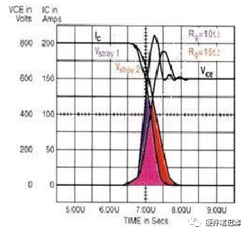 MOSFET