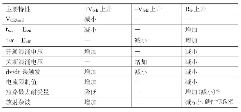 MOSFET