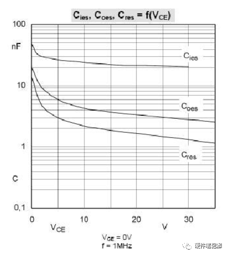 MOSFET