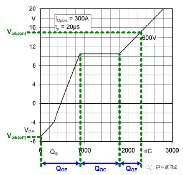 MOSFET