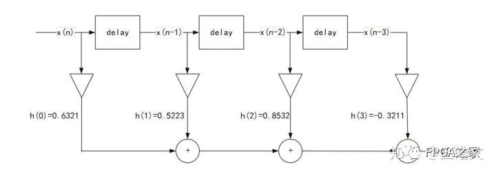 Verilog语言