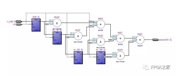 Verilog语言