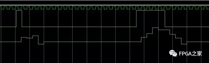 Verilog语言