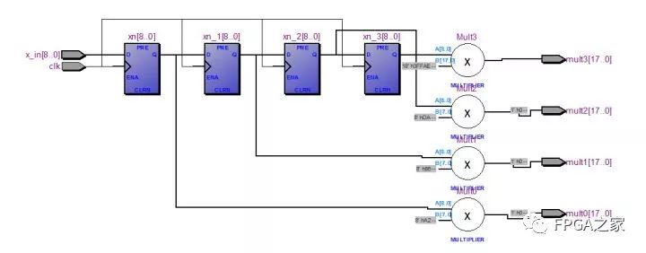 Verilog语言