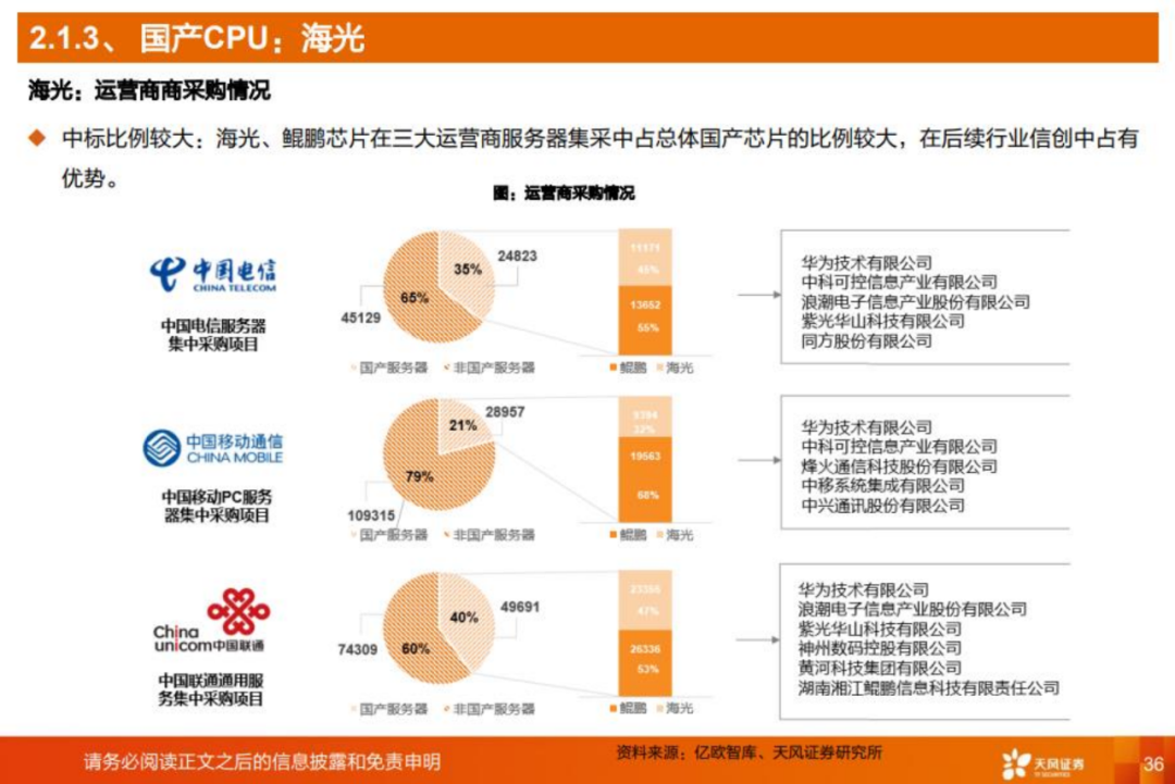 cpu