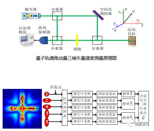 激光器