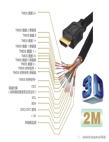 HDMI