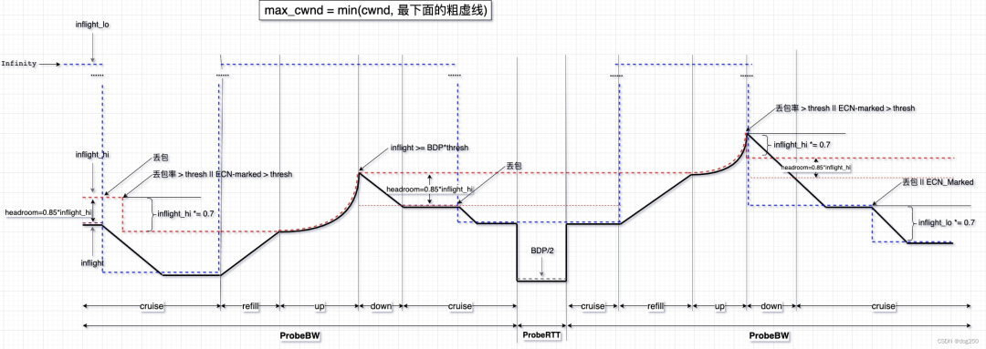 32ecce82-7ce2-11ed-8abf-dac502259ad0.png