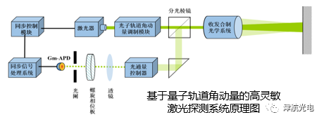 激光器