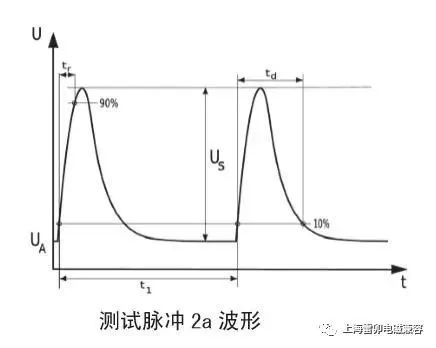 模拟电源