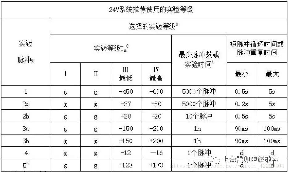 模拟电源