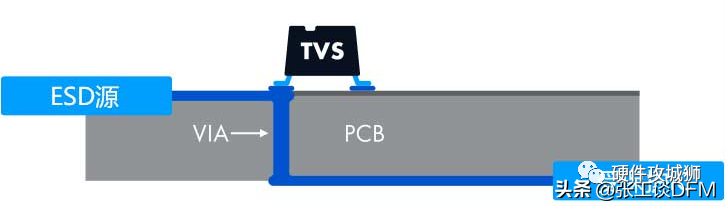 pcb