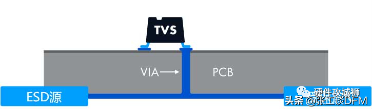 pcb