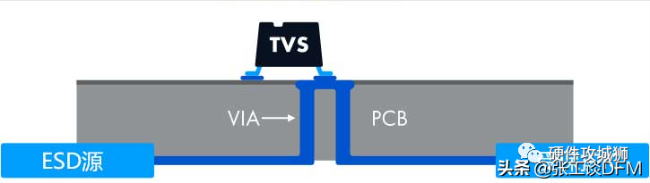 pcb