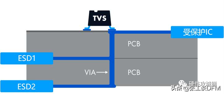 pcb