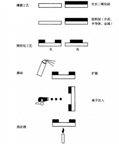 半导体