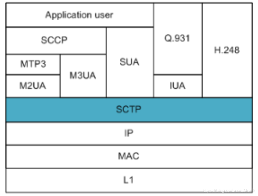 TCP通信