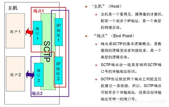 TCP通信