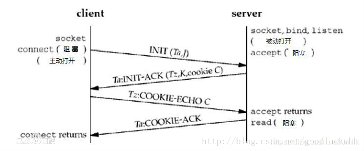 TCP通信