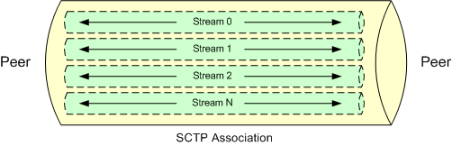 TCP通信