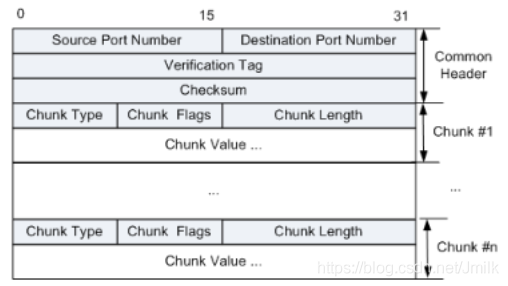 TCP通信