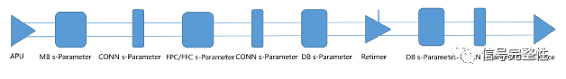 LPDDR5