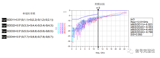 LPDDR5