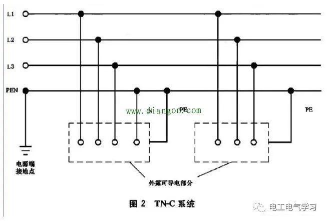 连接器