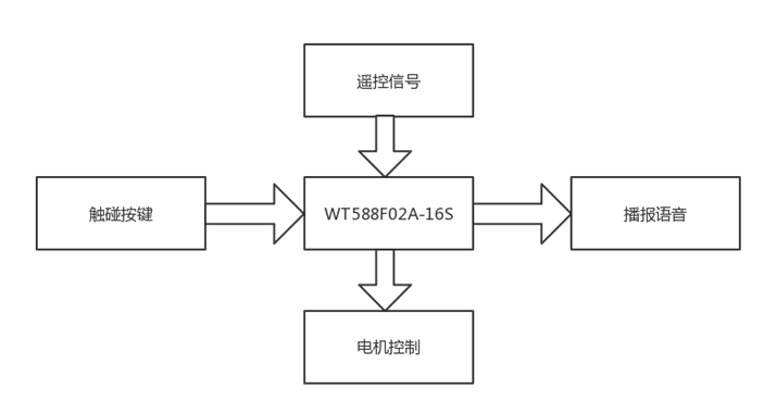 195cdafa-2a0e-11ee-a368-dac502259ad0.png