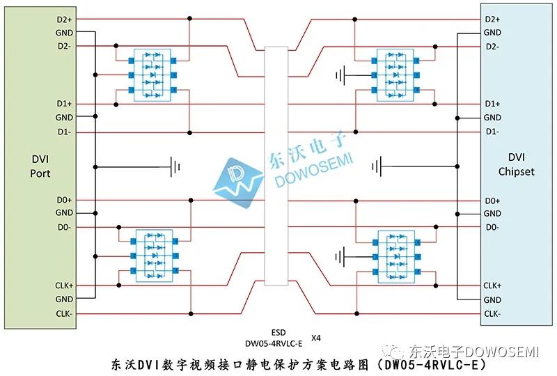 接口