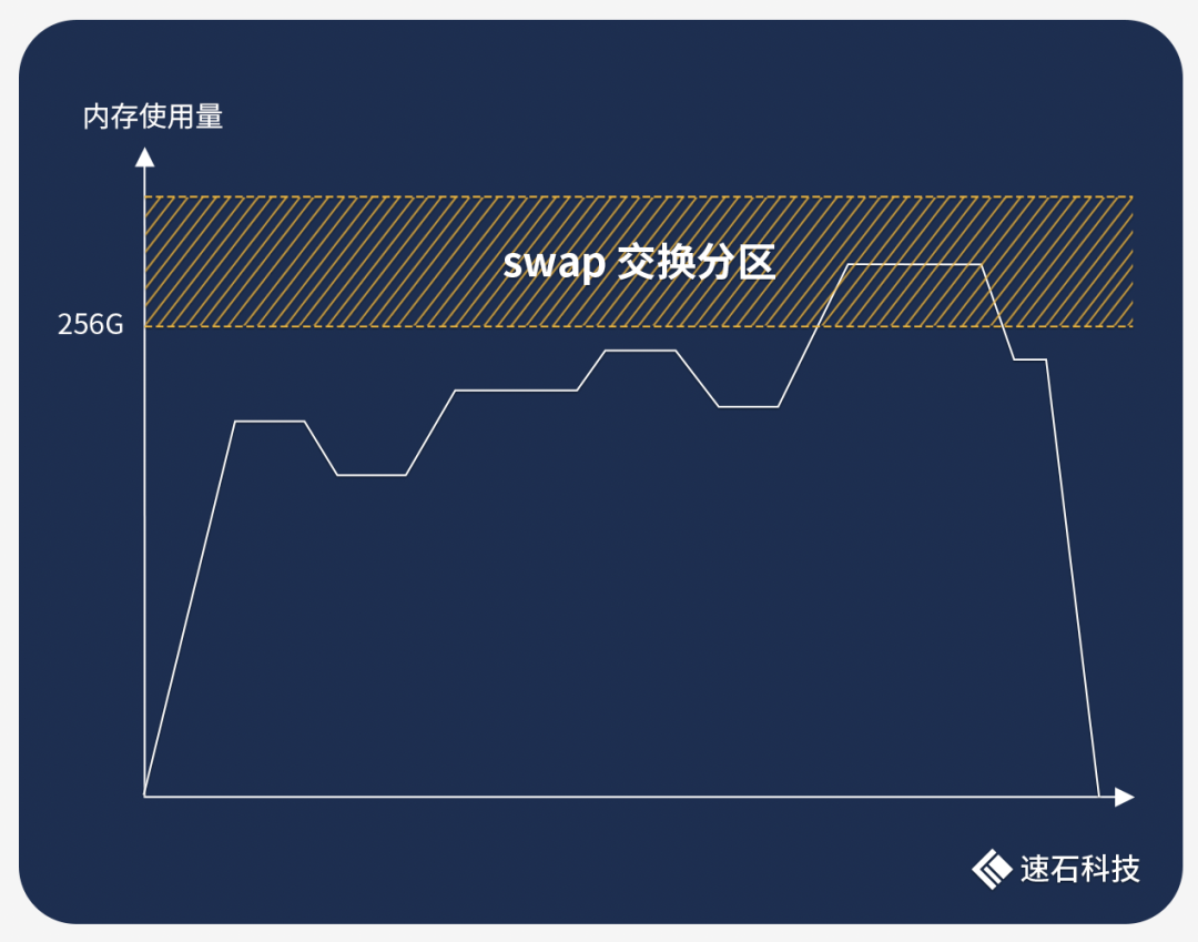 FPGA开发板