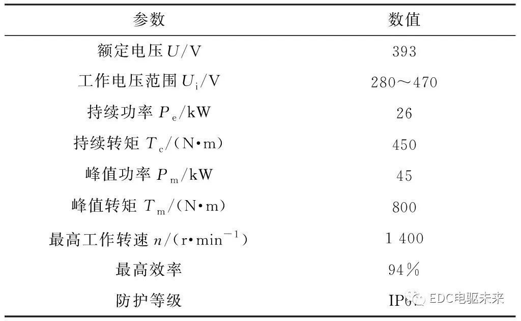 轮毂电机