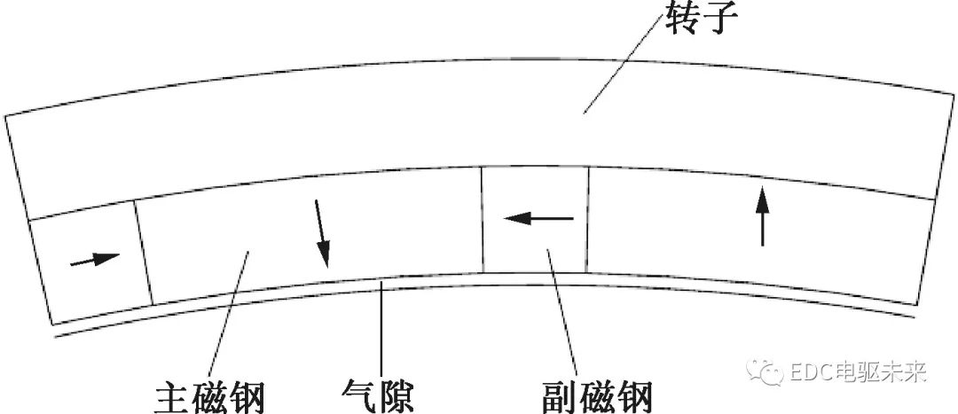 轮毂电机