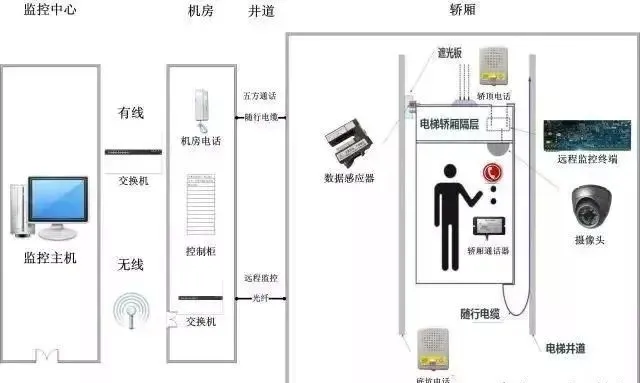 弱电工程