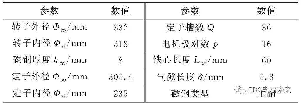 永磁电机