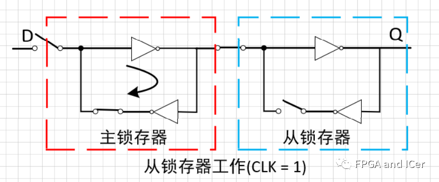 时钟