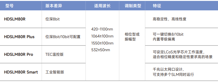 光网络