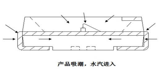 电源信号