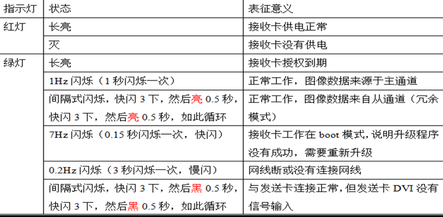 电源信号