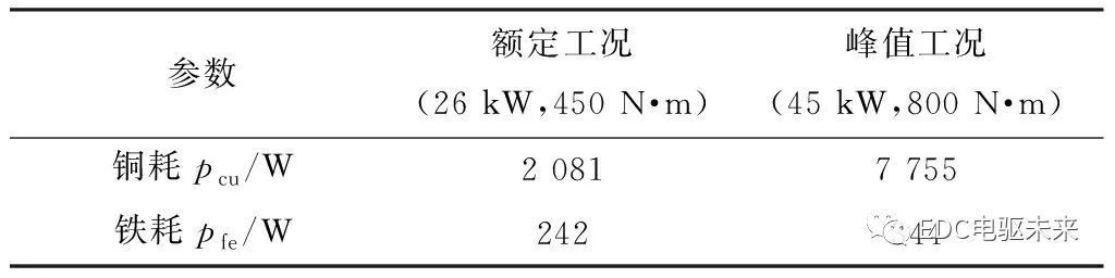 轮毂电机