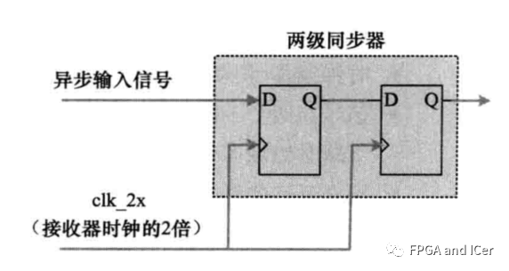 亚稳态